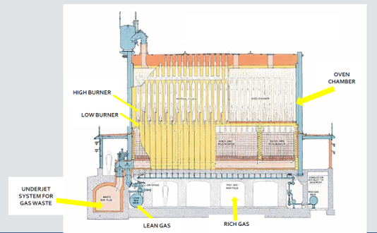 How Coke Is Made